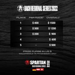 Spartan Auckland Race Results - Obstacle Racers NZ