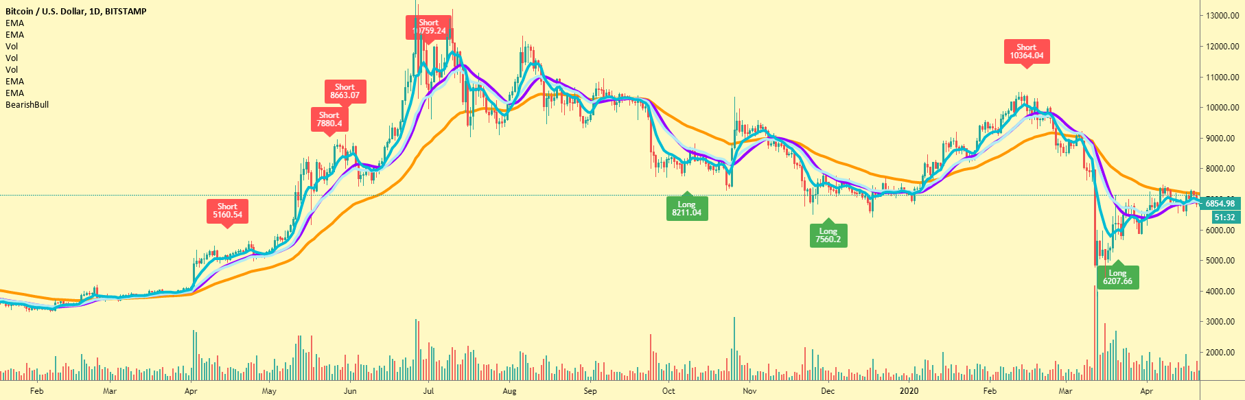 Bitcoin Price | BTC Price Index and Live Chart - CoinDesk