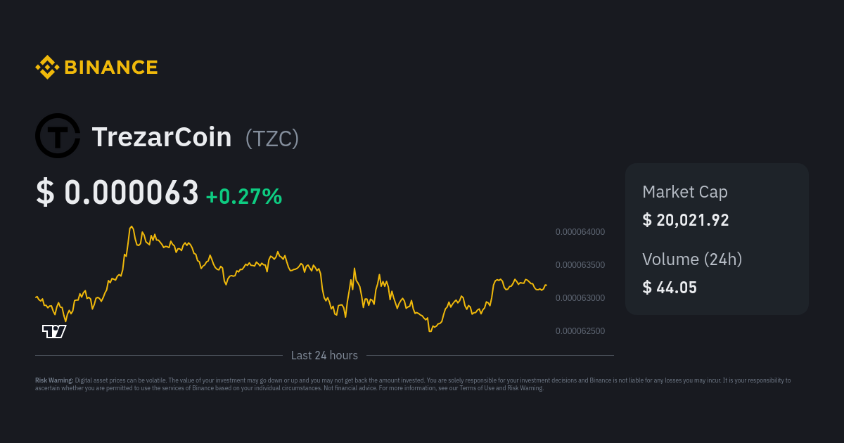 TrezarCoin price today, TZC to USD live price, marketcap and chart | CoinMarketCap