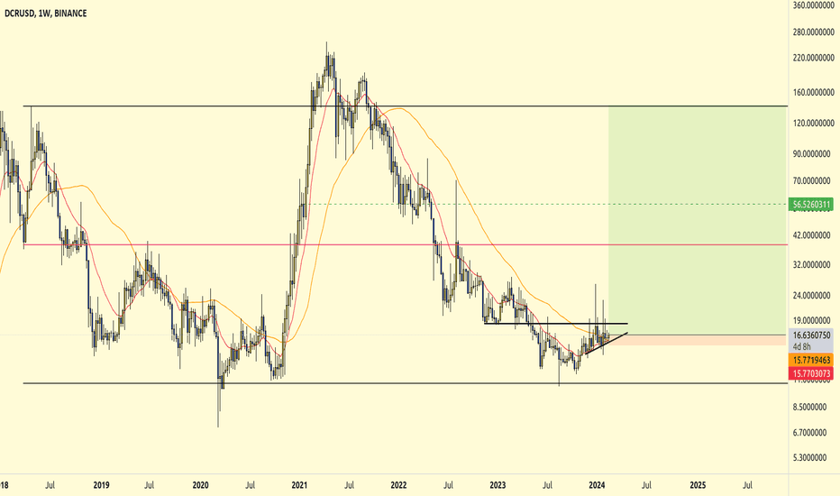 DCRUSD Charts and Quotes — TradingView