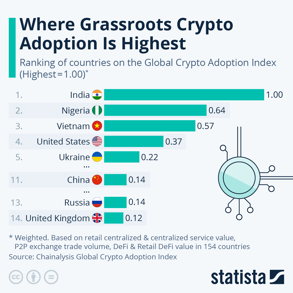 What are the top countries for crypto in ? Investment Monitor