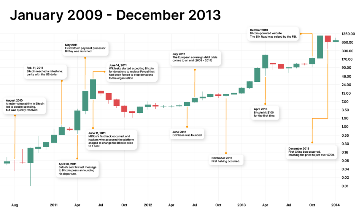 Bitcoin Dominance Chart — BTC.D — TradingView