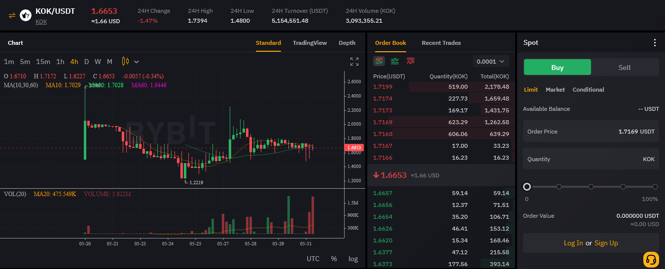 Keystone of Opportunity & Knowledge Price Today - KOK to US dollar Live - Crypto | Coinranking