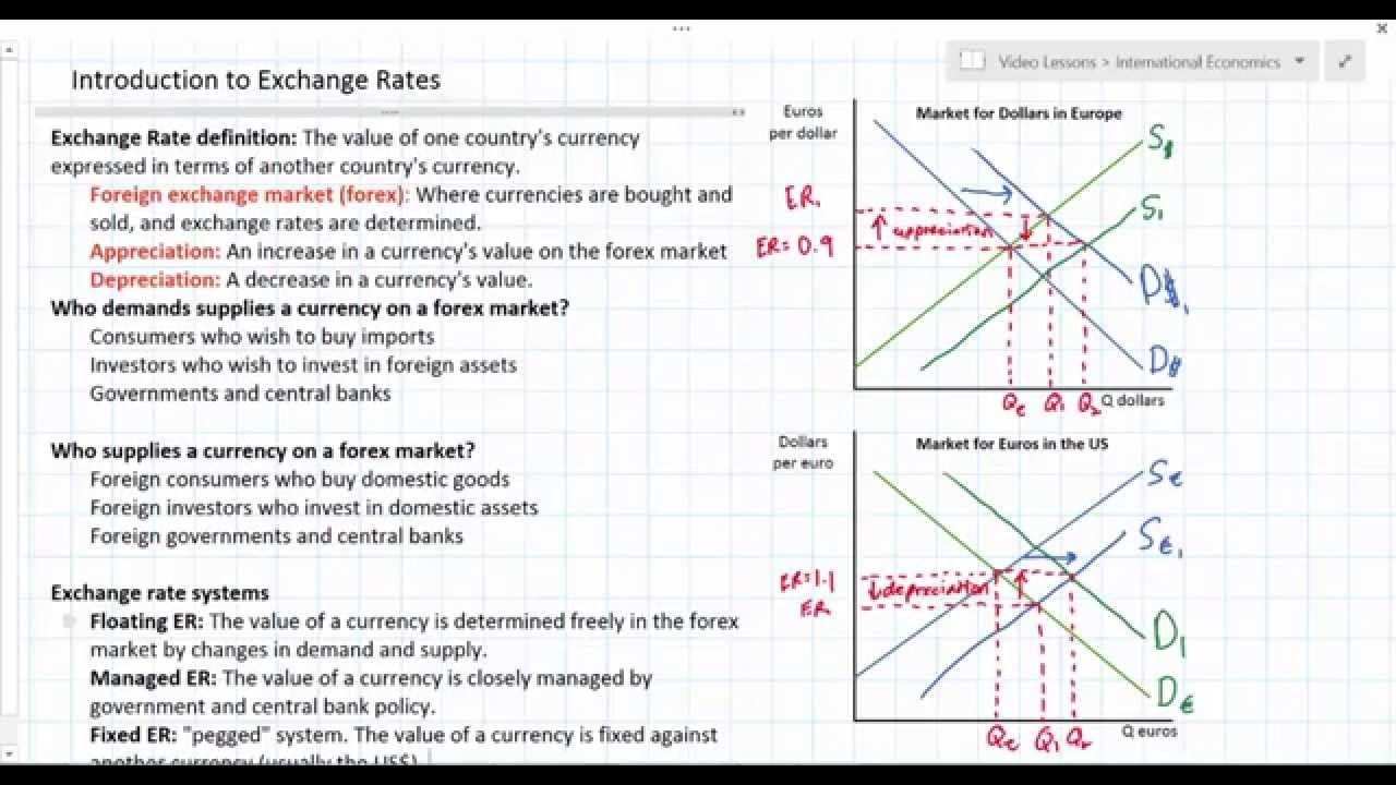 Who sets exchange rates? | Bank of England