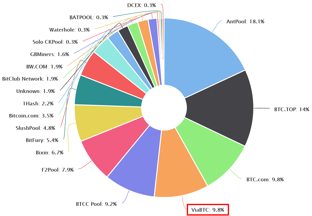 Bitcoin China Sold, New Focus on International Mining Pool - Pandaily