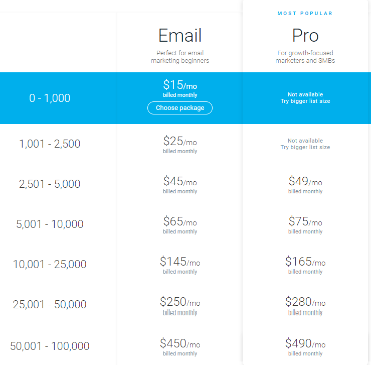 Mailchimp Pricing Plans | Get Started Today | Mailchimp