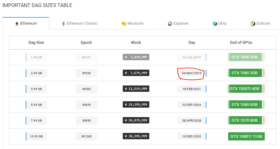 DAG size limit problem for 4GB GPUs | NiceHash