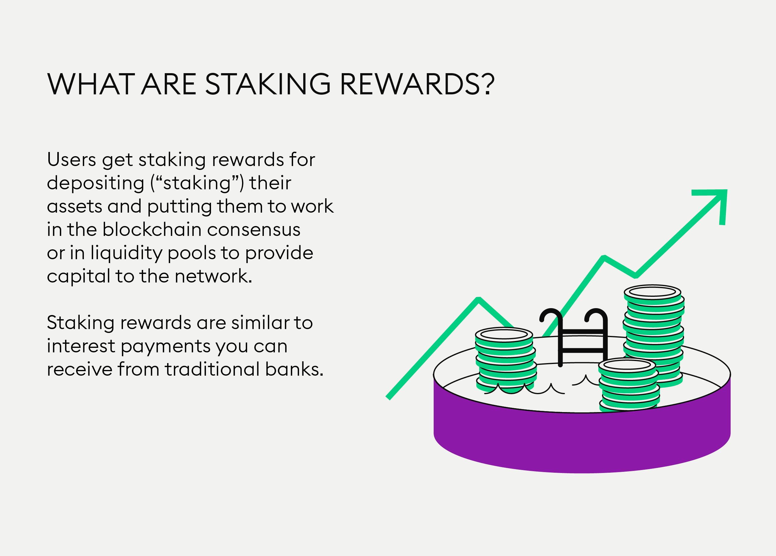 Compare Staking Rewards, Lending Rates and More | Bitcompare