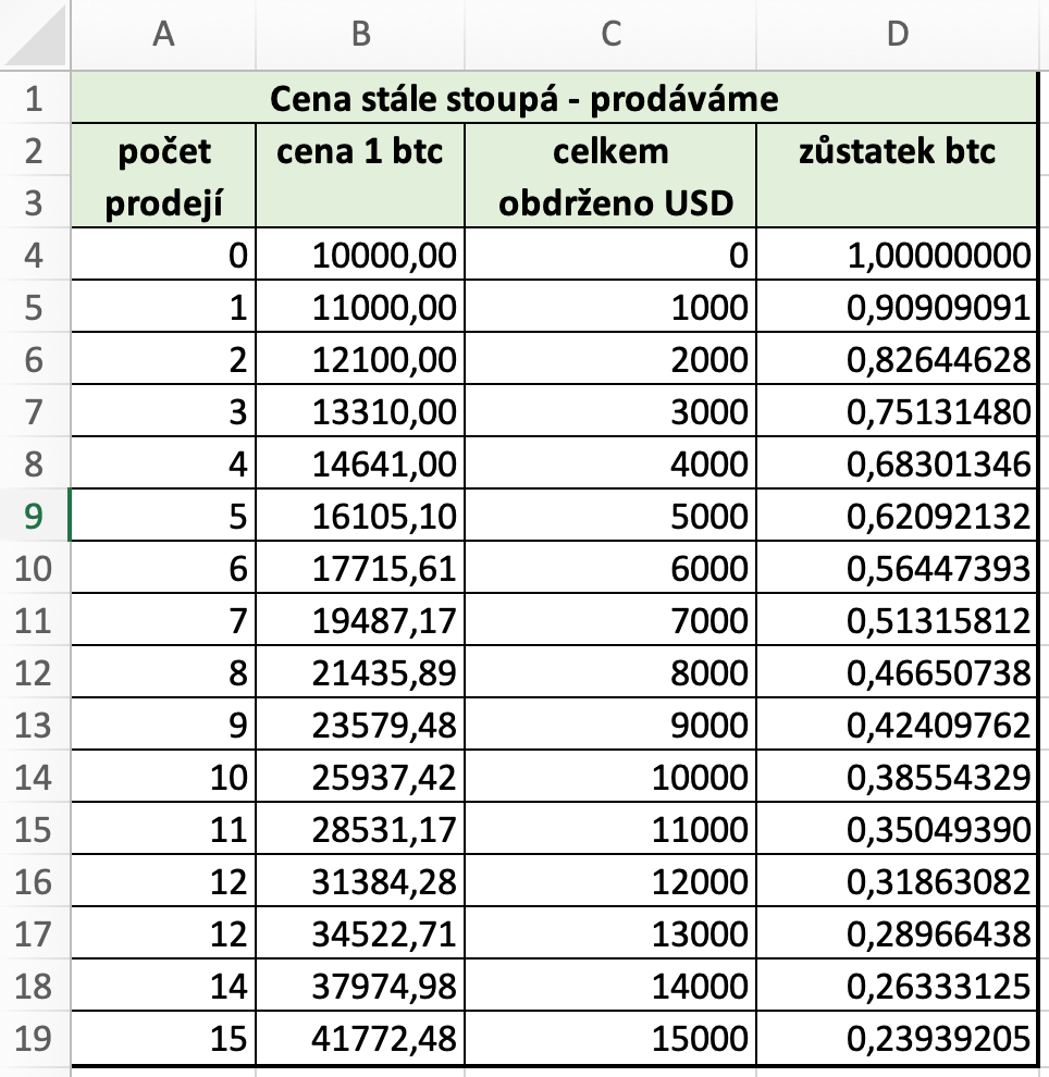 Convert Kuwaiti Dinars to Bitcoins | KWD To BTC Exchange Rate