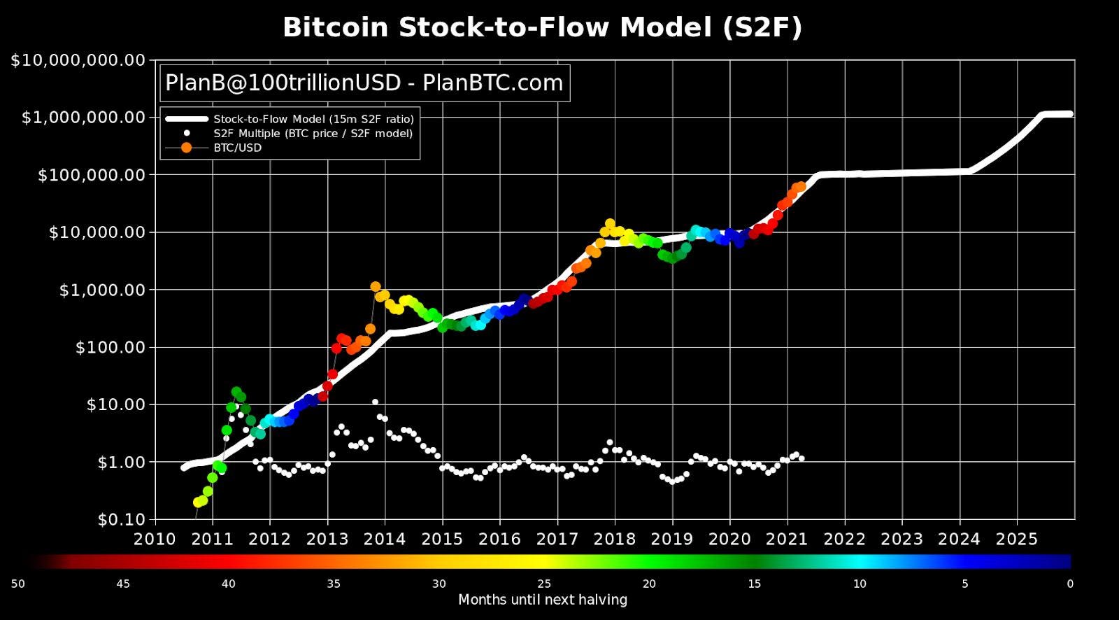 Reddit's Alexis Ohanian Ramps Up Bitcoin Price Prediction