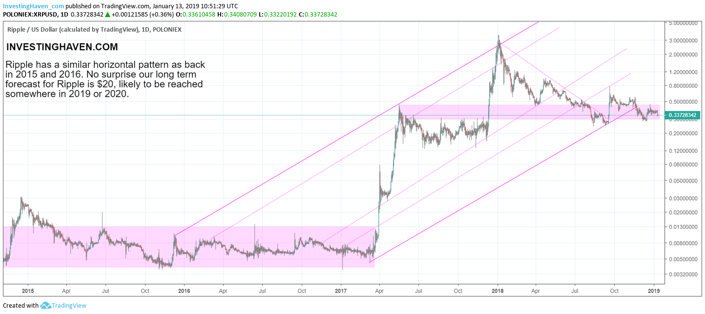 RIPPLE - XRP/USD interactive live chart