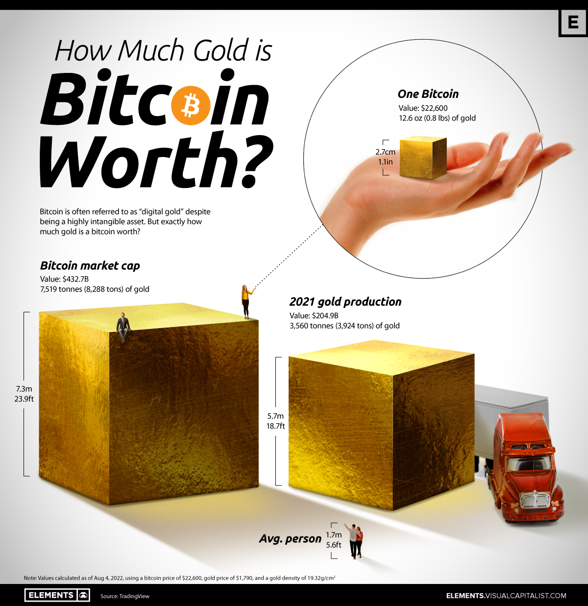 What is a physical bitcoin, and what is its worth?