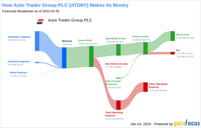 Answer: I've never invest in cryptocurrency Autotrader Profit Bitcoin