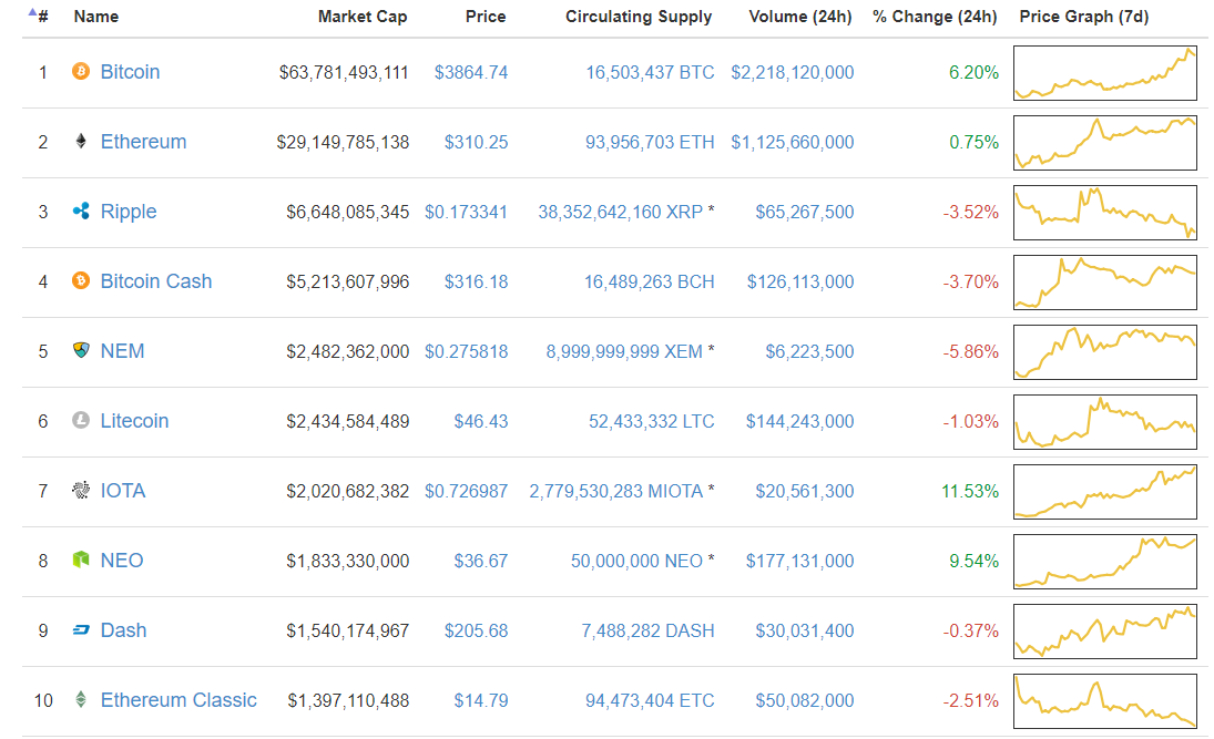 Guest Post by COINTURK NEWS: Ethereum Classic Price Sees Notable Increase | CoinMarketCap