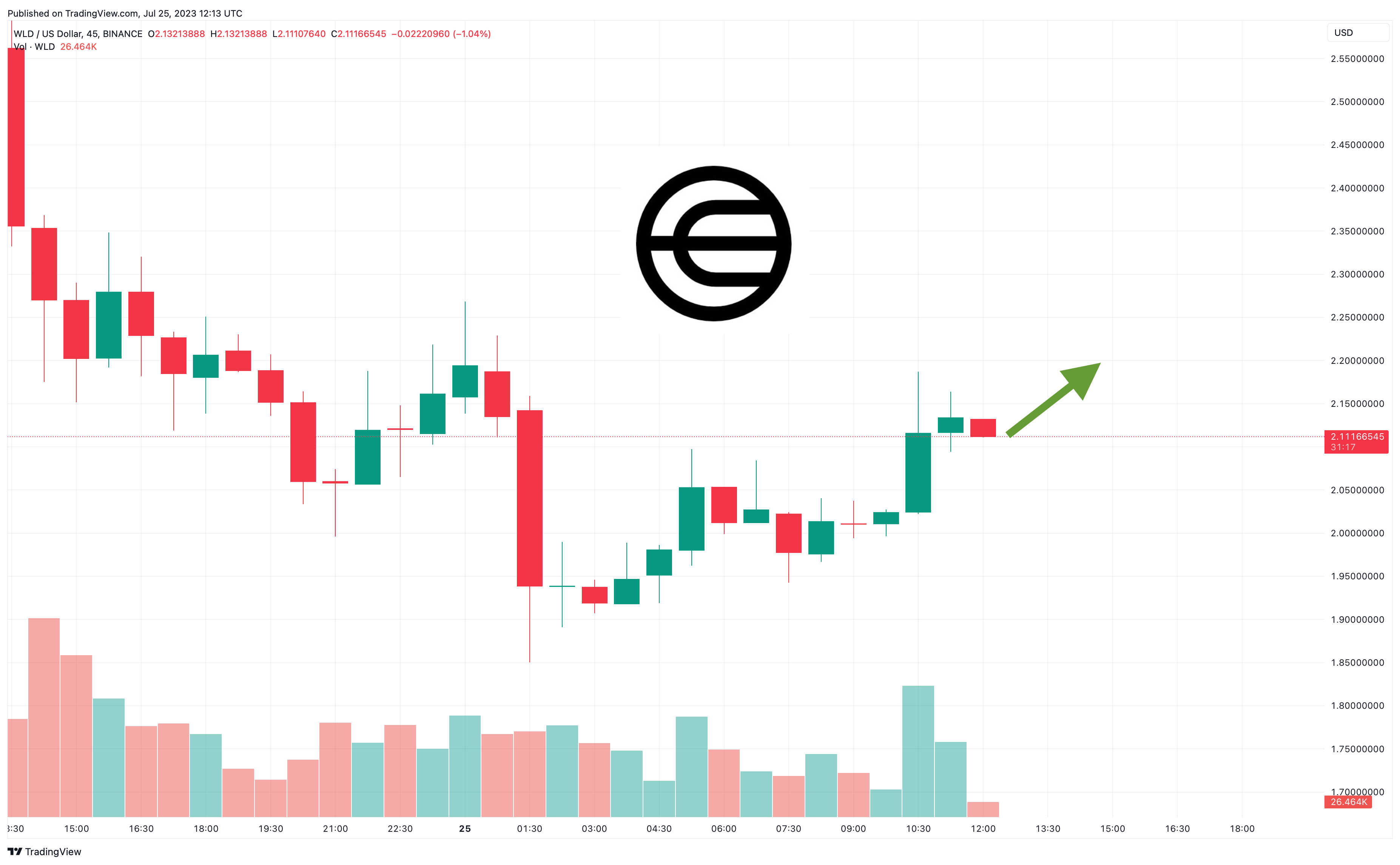 Bitcoin Price to the Moon? US Government Shutdown Could Trigger Bull Rally - Coinpedia Fintech News