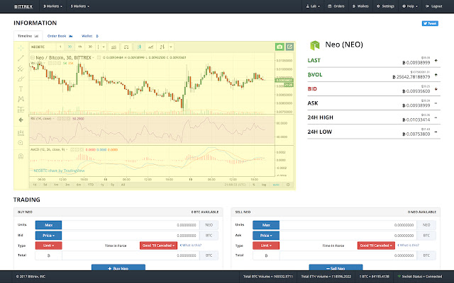 Crypto Exchange Bittrex Global Announces Closure