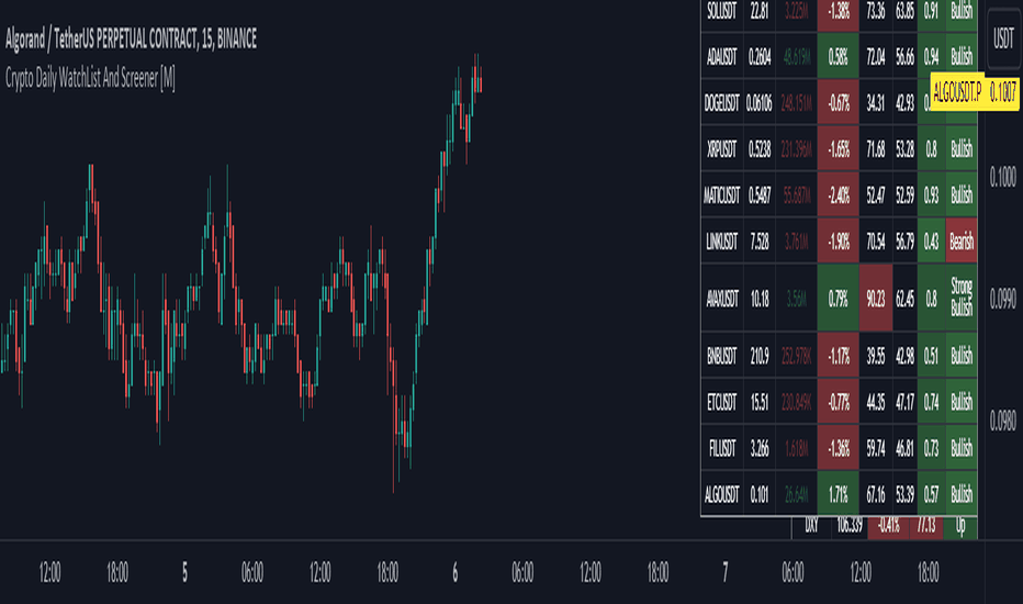 TheStratHelper Scanner — Indicator by SilentJatt — TradingView