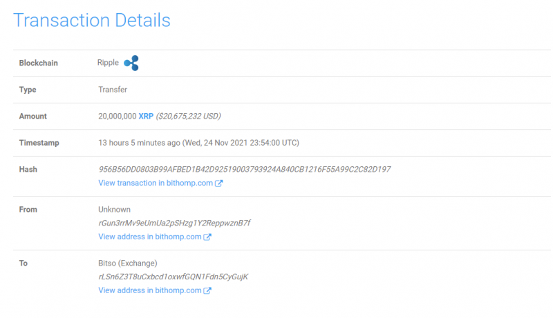 Ripple XRP Ledger Explorer | Bitquery