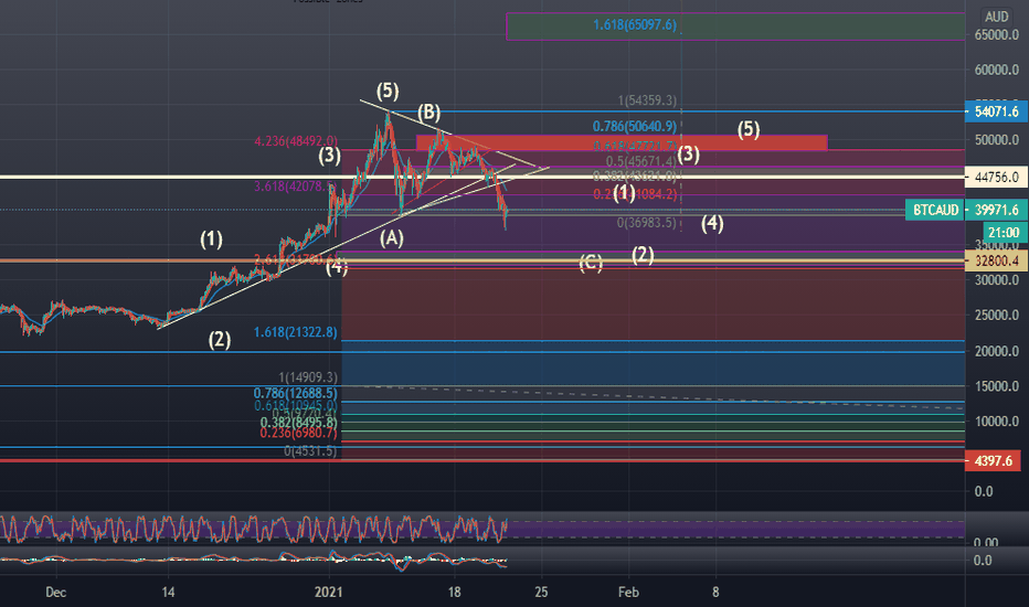 BTC to AUD - Bitcoin to Australian Dollar Converter - cryptolog.fun