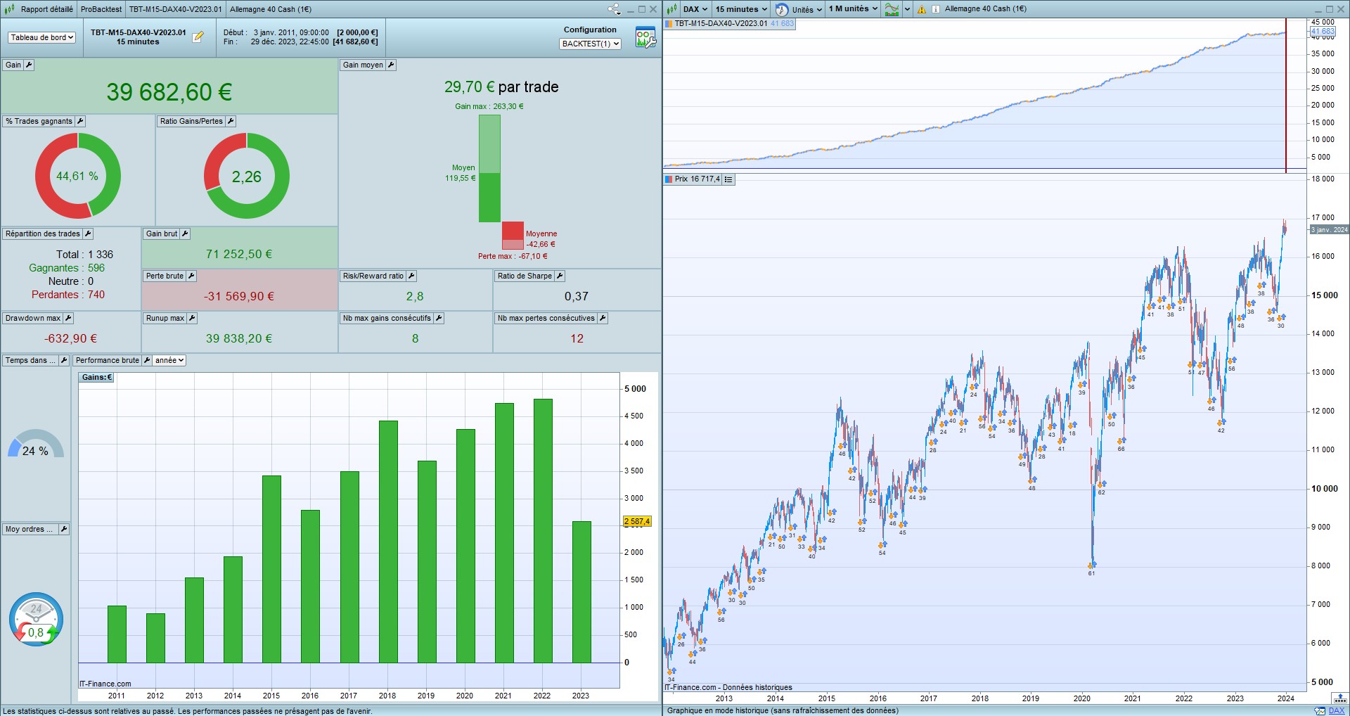 DAX Day Trader Robot Review - Fully Automated Trading System