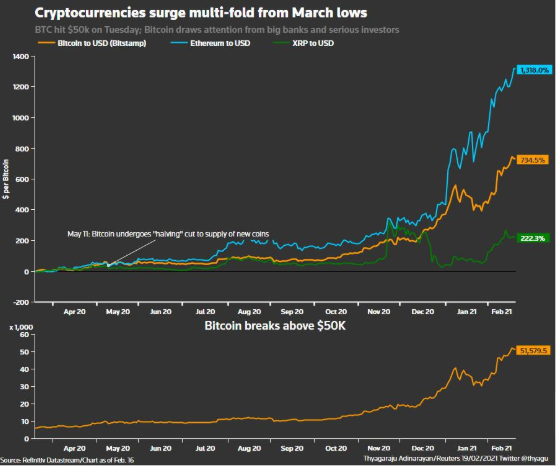 Bitcoin Market Cap