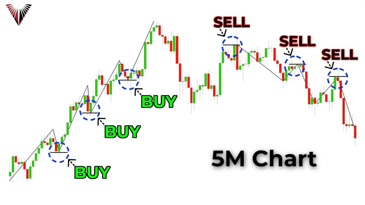 Only Take a Trade If It Passes This 5-Step Test