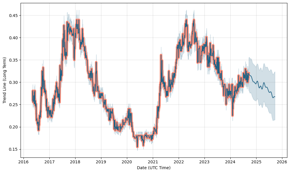 Bitcoin Gold (BTG) Price Prediction , – | CoinCodex