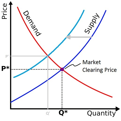 Where Do Cryptocurrencies Get Their Value? - cryptolog.fun