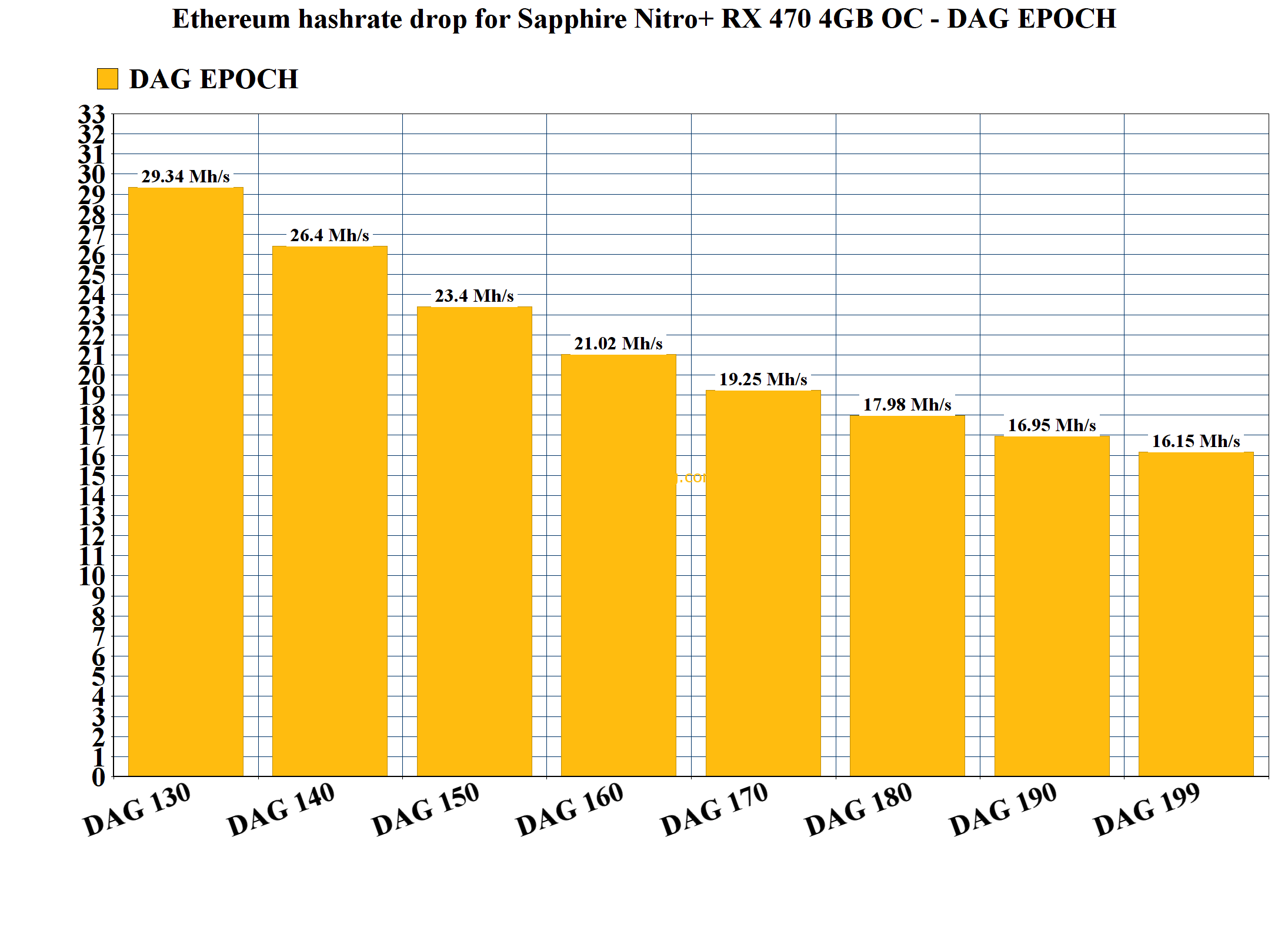 Mining with Radeon RX Series - BetterHash Calculator