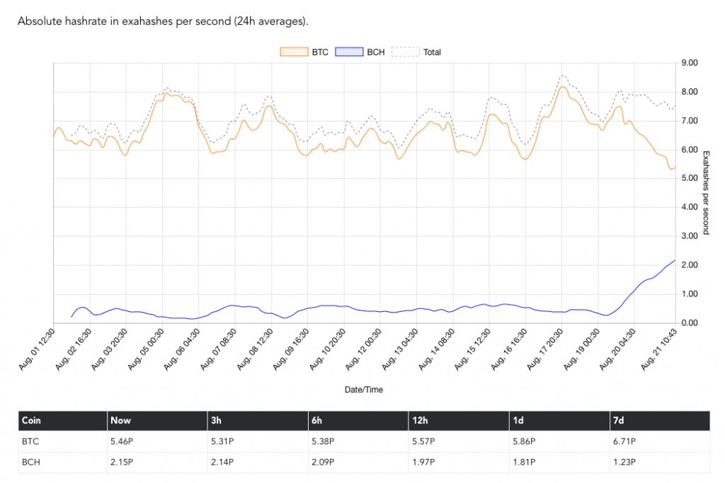 Bitcoin Hash Price : Woobull Charts