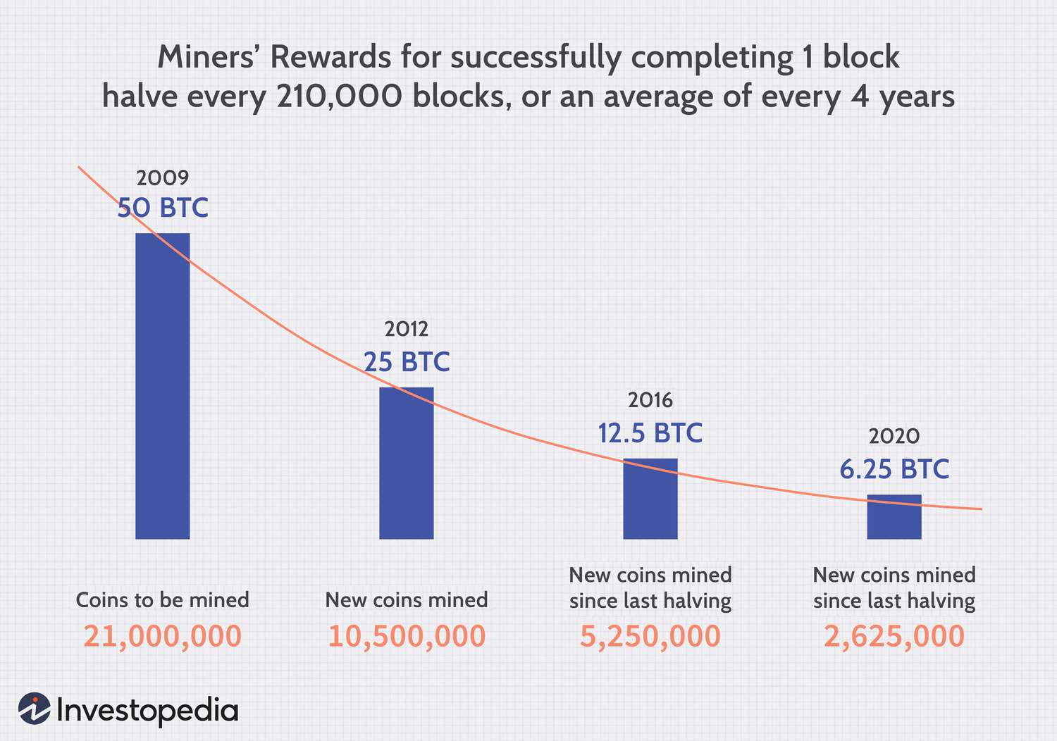 Bitcoin: Who owns it, who mines it, who’s breaking the law | MIT Sloan