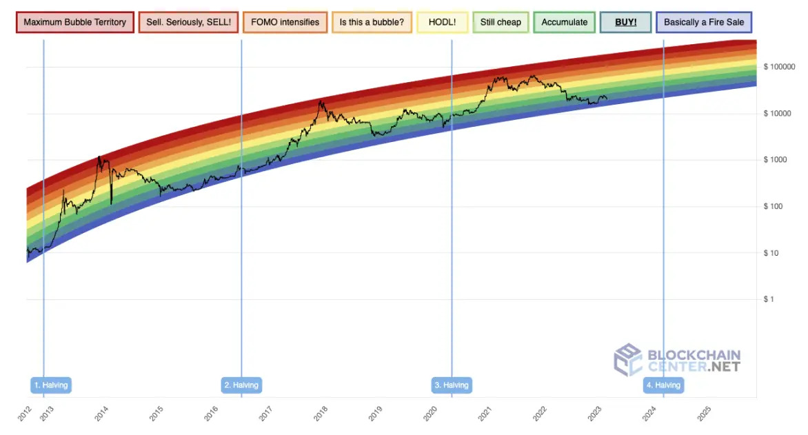 ETHUSD - Ethereum - USD Cryptocurrency Interactive Chart - cryptolog.fun