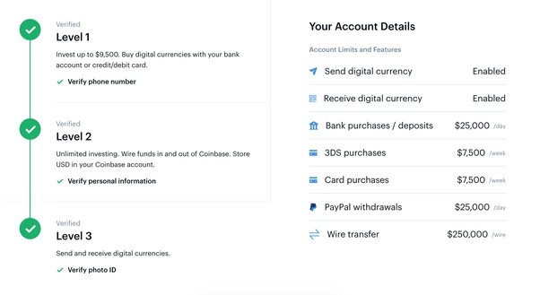 Coinbase Debit Card Limit: Guide | CoinLedger