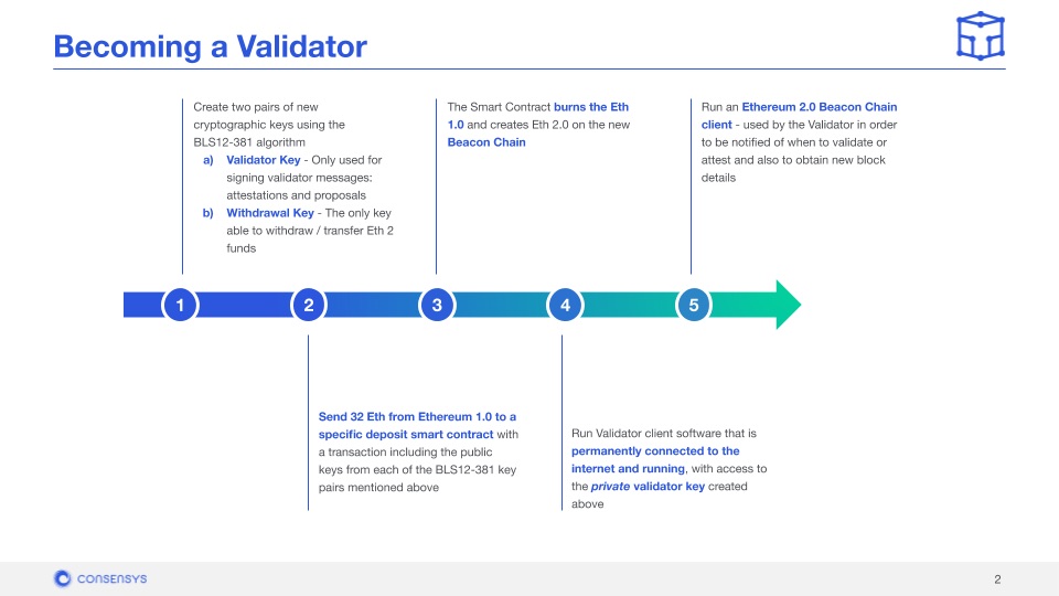 Validator | Ledger