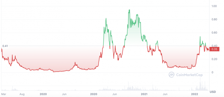 INITIAL EXCHANGE OFFERING: THE NEW PARADIGM FOR CRYTPO CAPITAL? - Ifrah Law