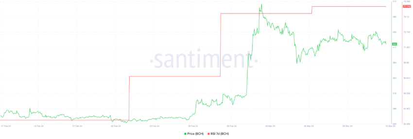 Bitcoin price history Mar 15, | Statista