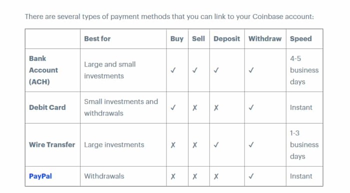 cryptolog.fun vs. Coinbase: Which Should You Choose?