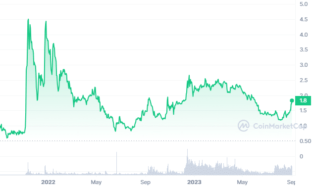 Toncoin Price | TON Price Today, Live Chart, USD converter, Market Capitalization | cryptolog.fun