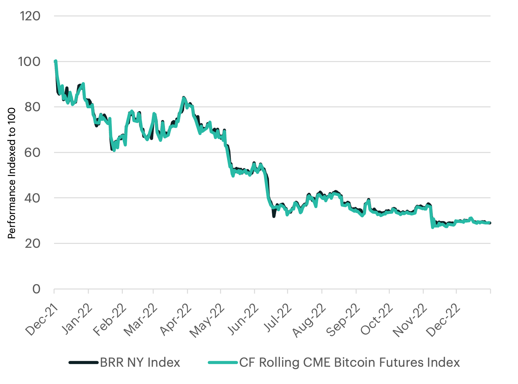 Bitcoin Futures Historical Prices - cryptolog.fun