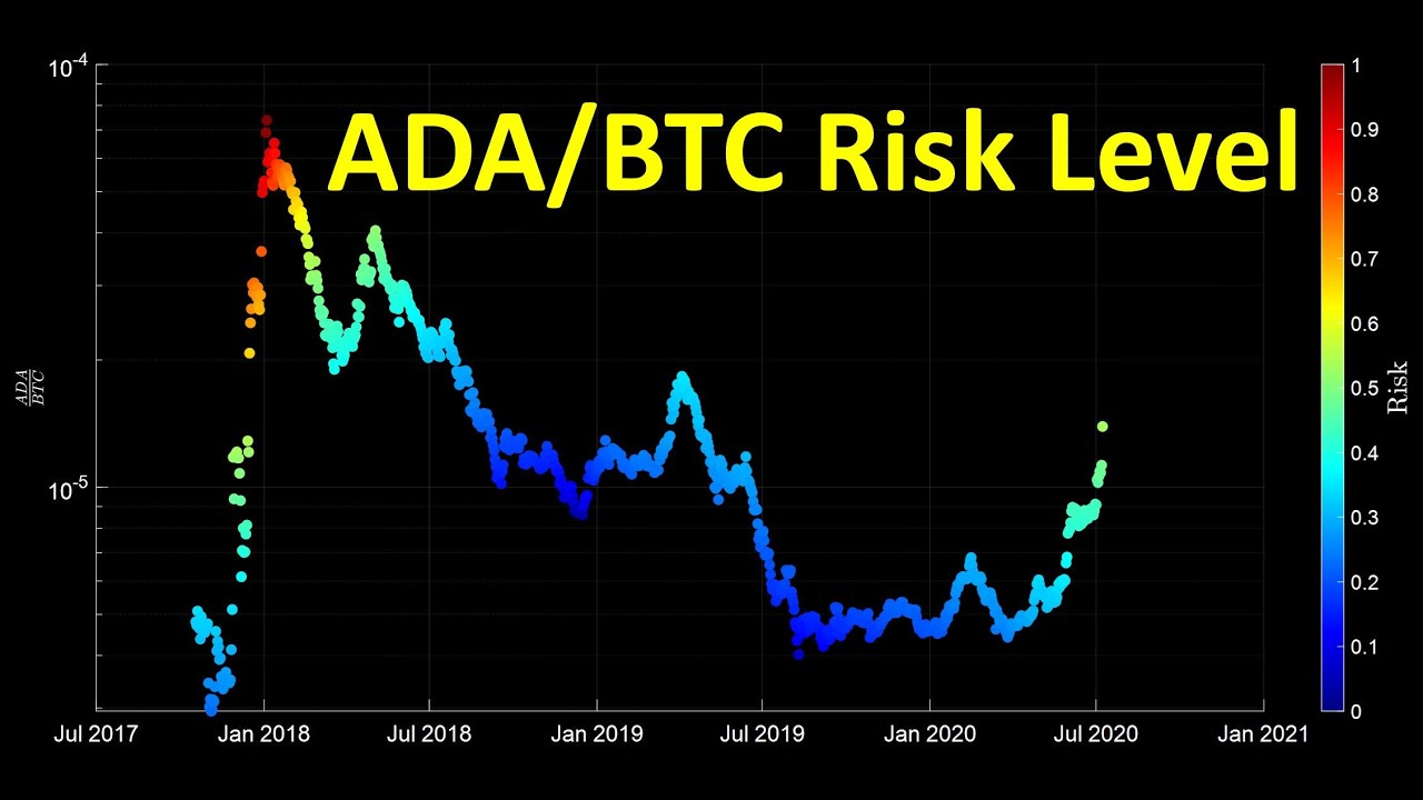 Cardano BTC (ADA-BTC) Price History & Historical Data - Yahoo Finance