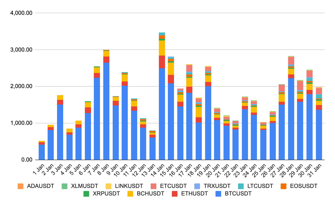 Binance Coin price history Mar 3, | Statista