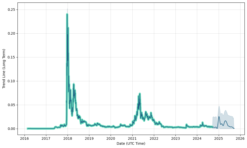 Is there a future for bitcoin? An investor and a skeptic debate - The Verge