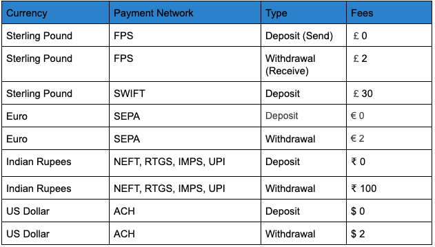 Cashaa Announcements – Telegram