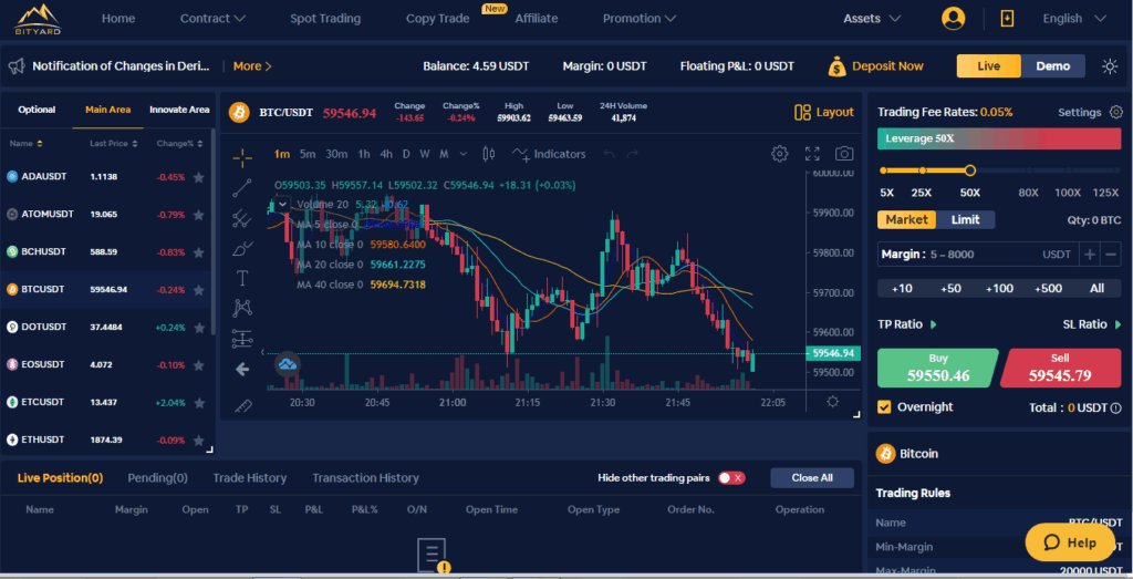 What Is Margin Trading and How Does It Work? | CoinMarketCap