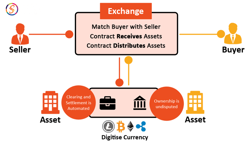 What are Bitcoin Smart Contracts? - Lightspark