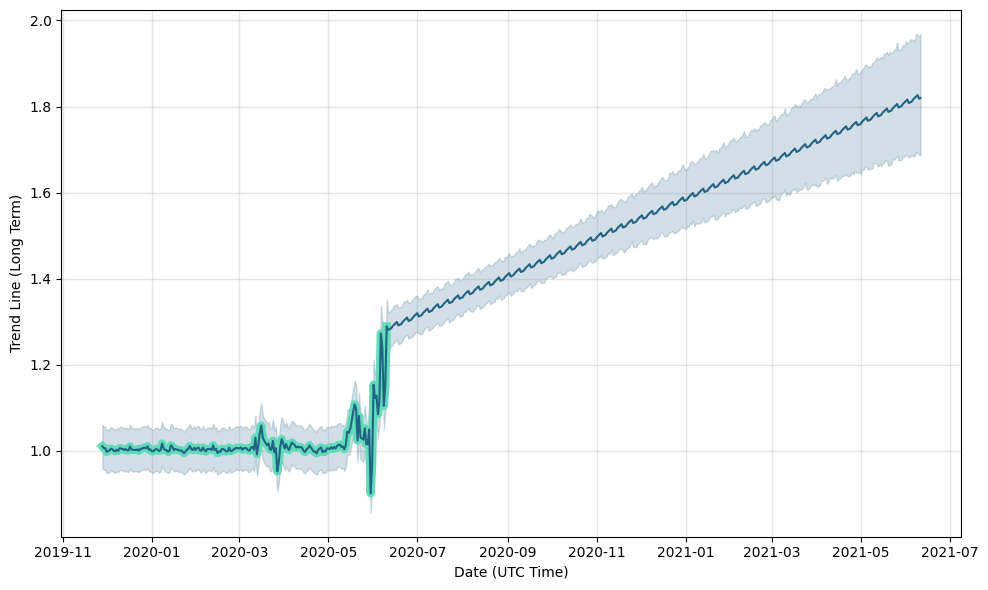 What Does the Future Hold for DAI Stablecoin? | Rather Labs Blog