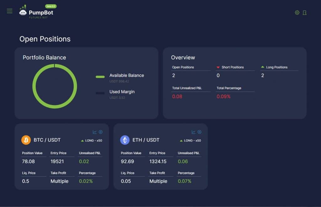 Best Performing Trading Bots in Telegram Signal Channels - cryptolog.fun