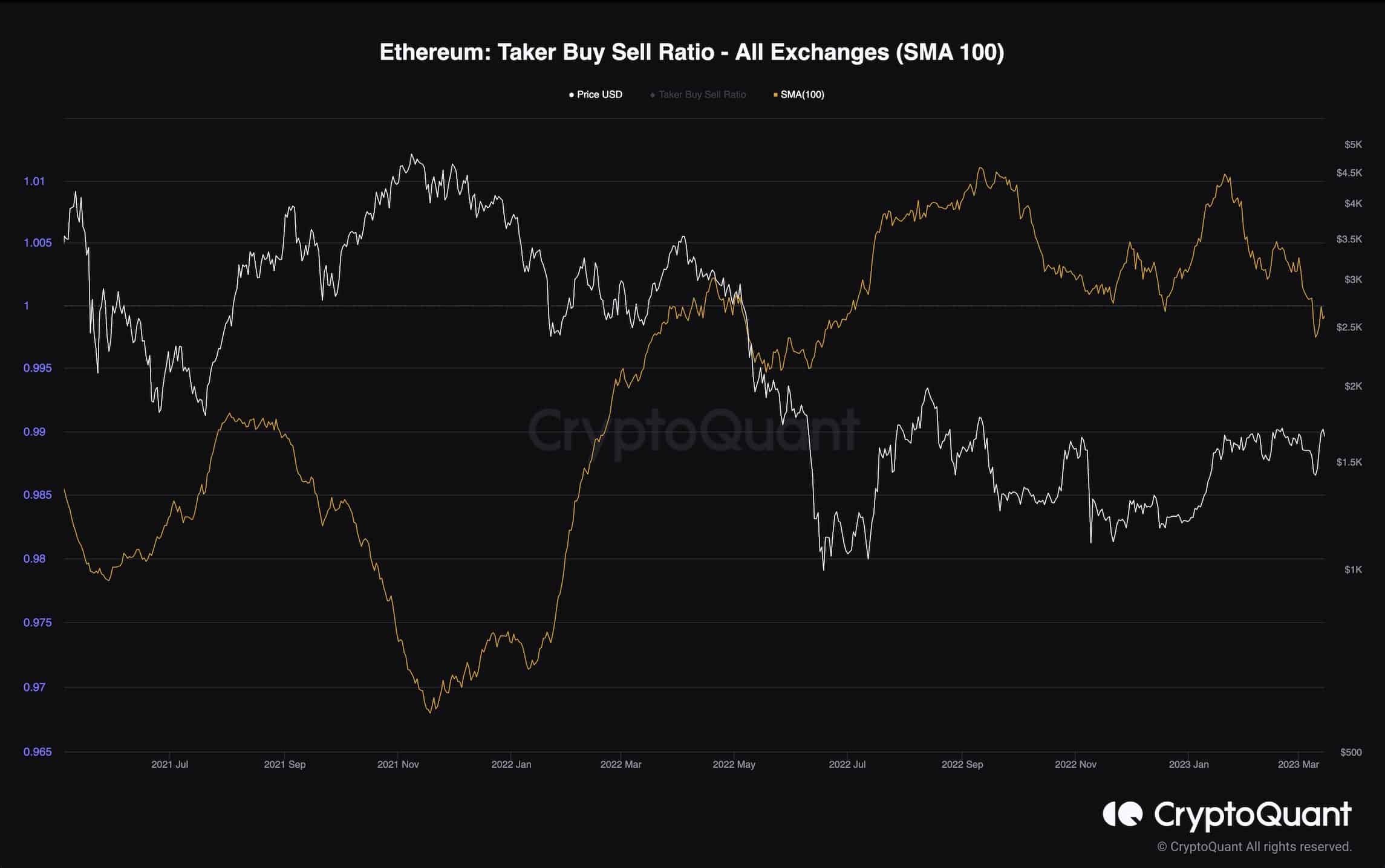 Ethereum price today, ETH to USD live price, marketcap and chart | CoinMarketCap