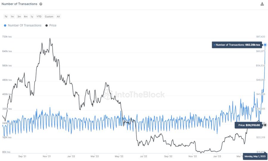 Bitcoin price history Mar 8, | Statista