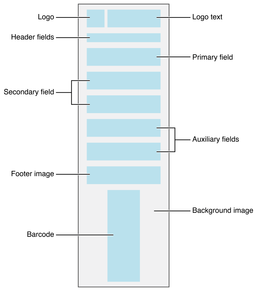 Building a Pass | Apple Developer Documentation